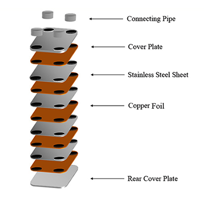 Assembly for Plate Heat Exchanger