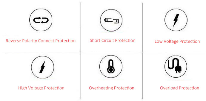 Protection functions & applications
