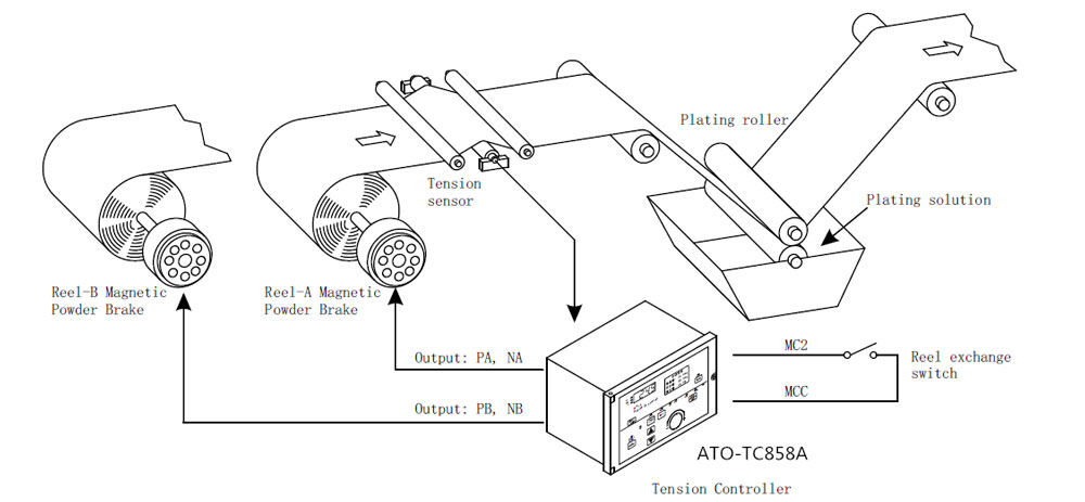 Automatic tension control schematic