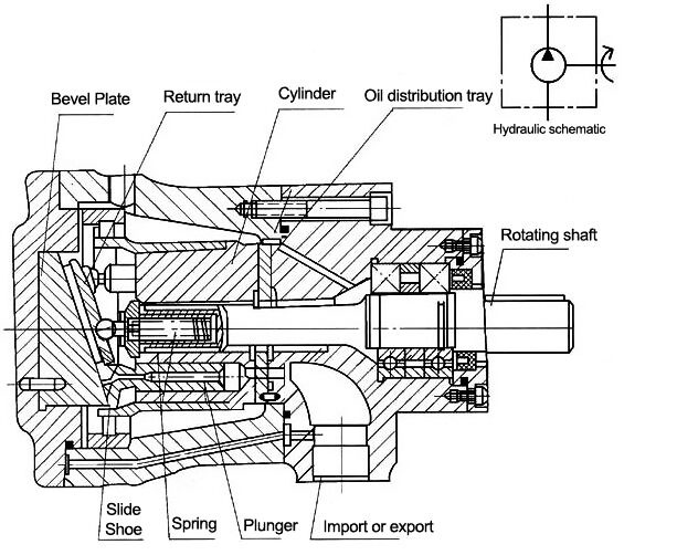 Axial piston pump components