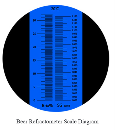 Beer Alcohol Refractometer Scale Diagram