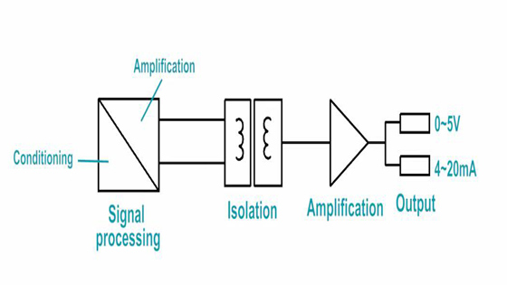 Block diagram of DC signal detection