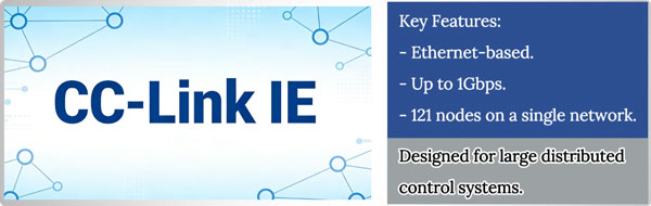 10 industrial communication protocols CC-Link IE