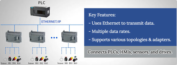 10 industrial communication protocols EtherNet/ IP