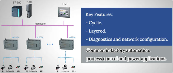 10 industrial communication protocols profibus