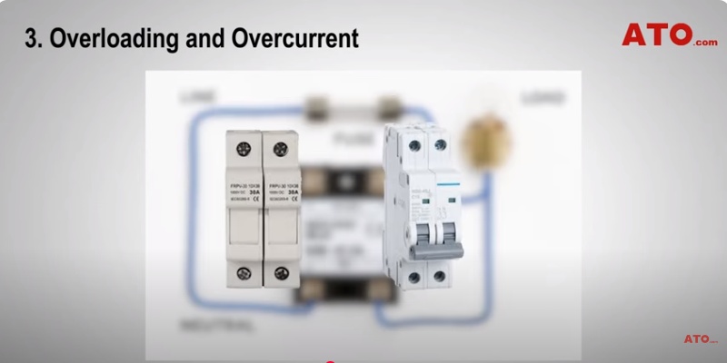 SSR failures overloading and overcurrent solution