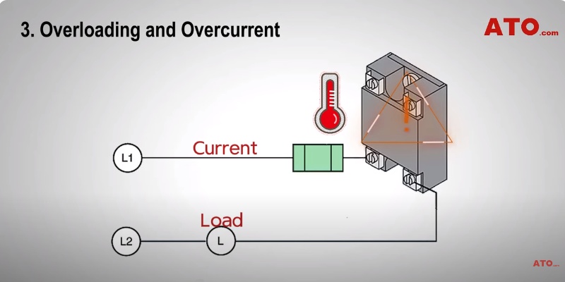 SSR failures overloading and overcurrent