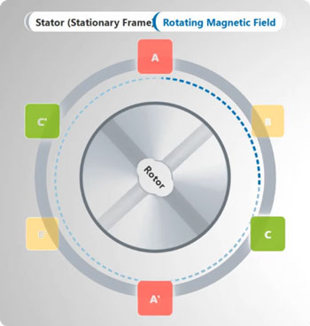Introduction ac motor