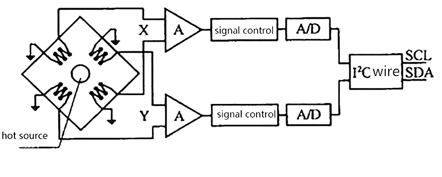 Accelerometer sensor calibration