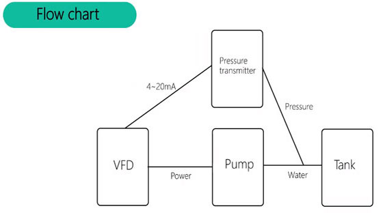 ATO flow chart