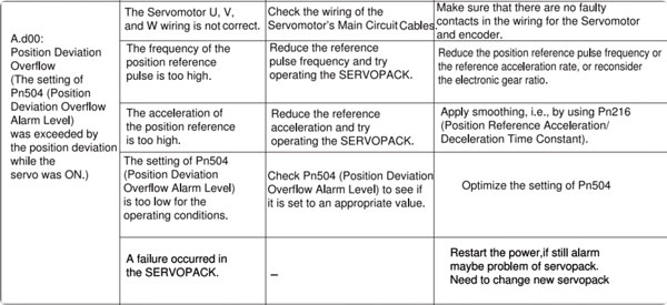 ATO servo drive manual