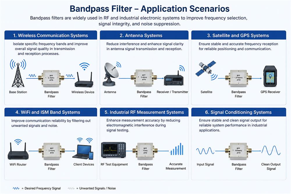 bandpass-filter-applications