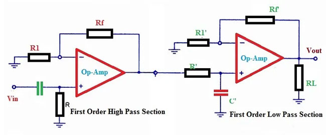 Bandpass filter working principle