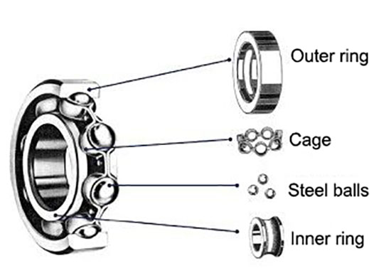 Bearings structures