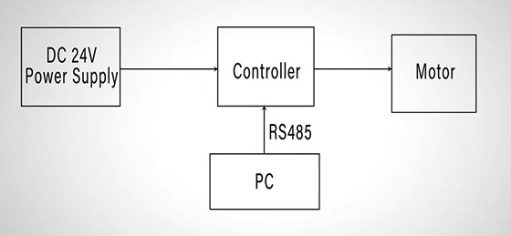 BLDC motor control RS485 components