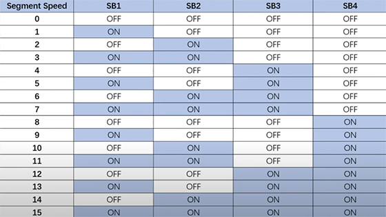 BLDC multi-speed control segment speed table