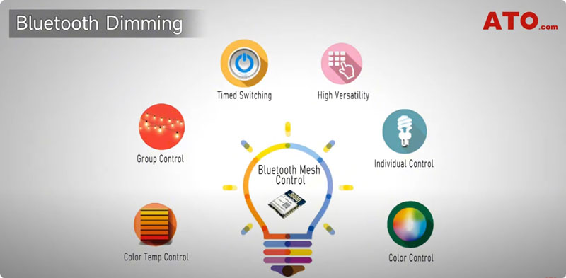 bluetooth mesh control