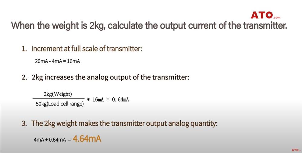 Calculation method of the transmitter