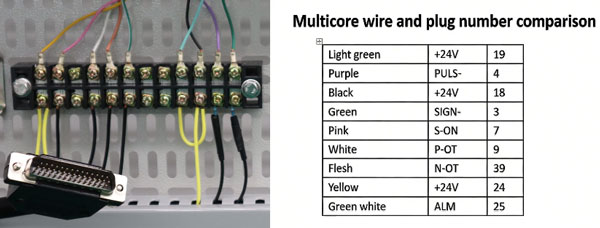 CN3 wiring table wire and plug number