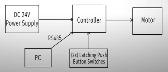 Components on BLDC multi-speed control
