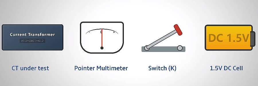 CT polarity testing method components
