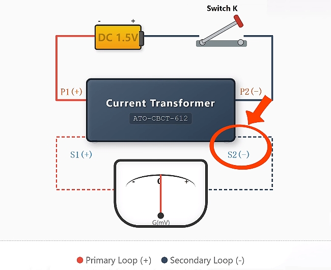 ct polarity testing method dc polarity test wiring