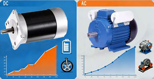 Dc ac motors