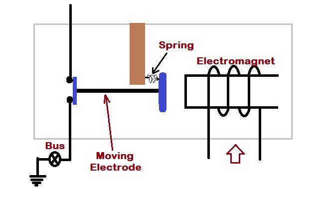 DC circuit breaker working principle