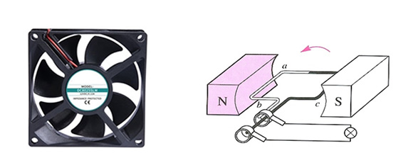 DC cooling fan working principle