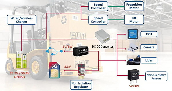 Application of DC-DC converter