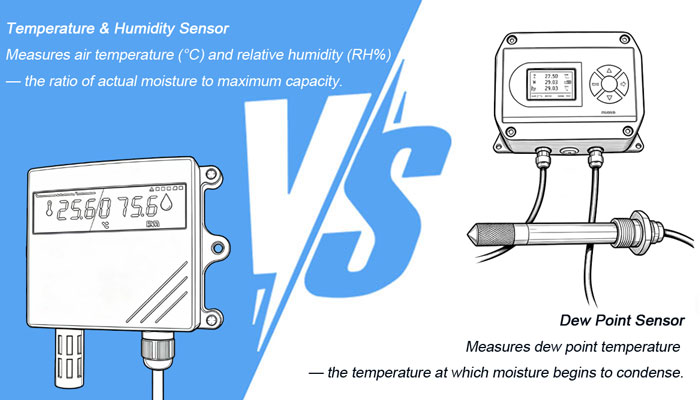 Dew point sensor vs humidity sensor