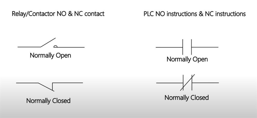 Difference between PLC and relay