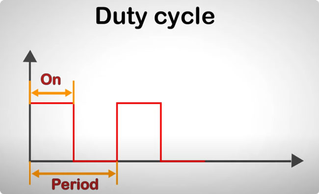 duty cycle