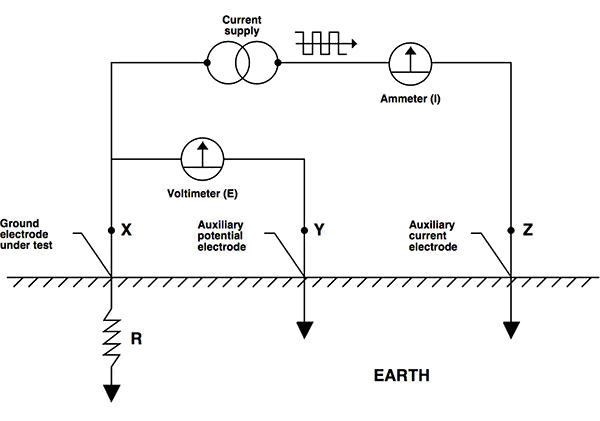 Earth resistance tester working principle