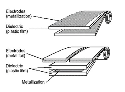 Film capacitor structure