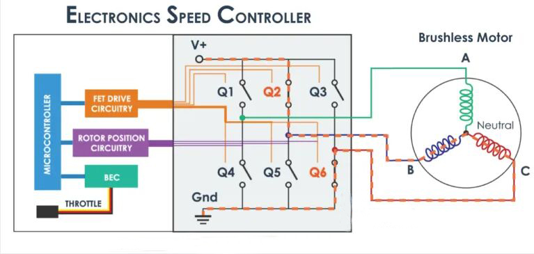 How des an electronic speed controller work
