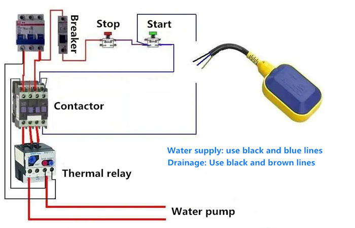 How does a float switch work