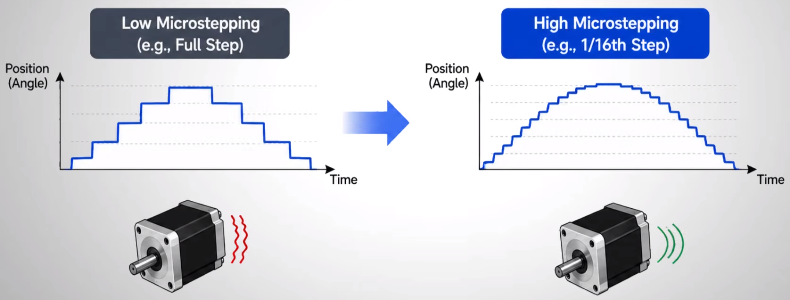 How to fix step loss in a stepper motor how to fix_4