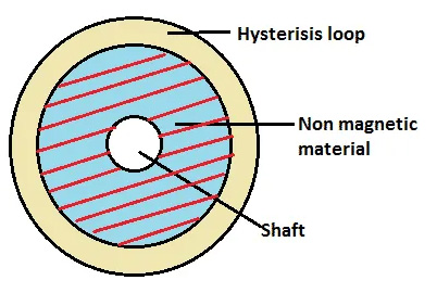 Hysteresis synchronous motor