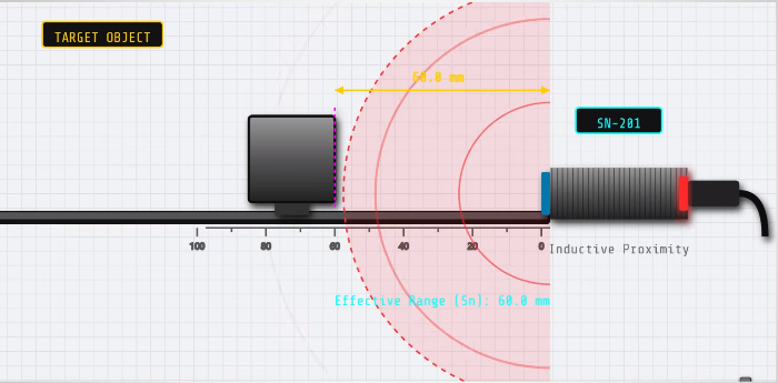 Inductive proximity sensors vs capacitive proximity sensors detection range_1