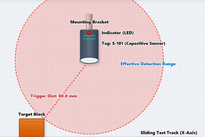 Inductive proximity sensors vs capacitive proximity sensors detection range_2