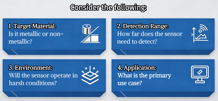 Inductive proximity sensors vs capacitive proximity sensors how to choose