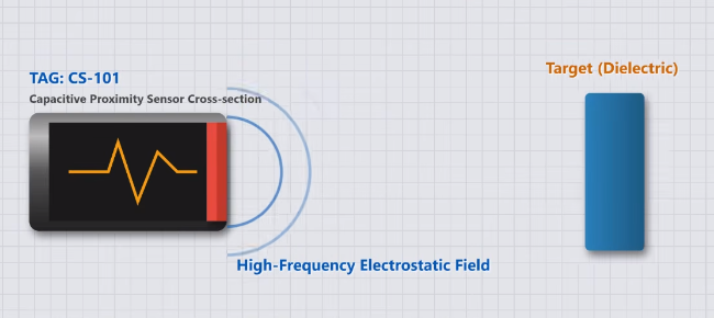 Inductive proximity sensors vs capacitive proximity sensors working principle_2