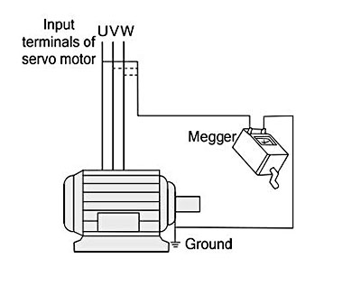 Input terminals of servo motor