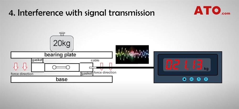 Interferemce with signal transmission