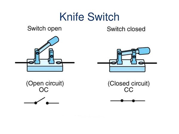 Knife switch working principle