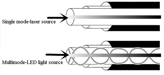 Light source of fiber