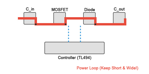 Component layout of making DC-DC converter