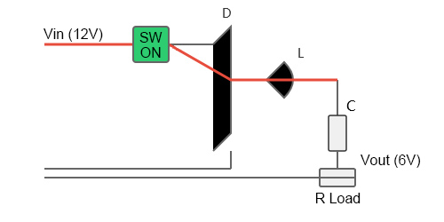 Switch-on phase of making DC-DC converter