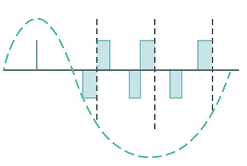 Make pure sine wave inverter pwm signals